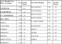 Snapshot Of Gas Prices