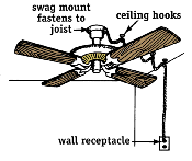 Installing Ceiling Fans Part 7