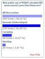Public Use Poll