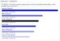 Presidential Poll Question