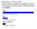 Political Action Committee Poll