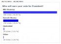 Presidential Poll