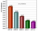 Calaveras County K-12 School Enrollment