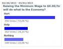 What will an Increase in Minimum wage do?