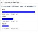 Are Unions Good or Bad for America