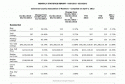 First Quarter Home Sales