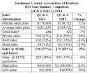 TCAR Housing Data
