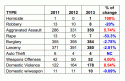 Tuolumne County Crime Stats