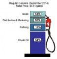 Gas Price Chart