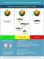 Eat Fish Chart Camanche Reservoir 1