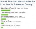 stores that sell merchandise for $1 or less