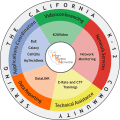 CA K-12 High Speed Network logo