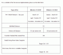 New Yosemite Fees