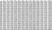 Yosemite Attendance Statistics