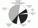 Jerry Brown's Budget Breakdown
