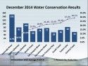 December 2014 Water Conservation Results