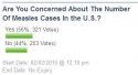 Are You Concerned about Measles
