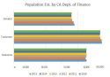 Census Info From CA Finance Department