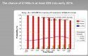 El-Nino-Chart