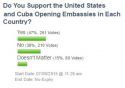 Embassy poll