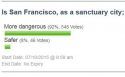 sanctuary-poll