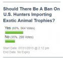 Poll Question Ban Animal trophies