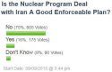 pollstats nuclear deal