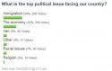 top political issue facing country
