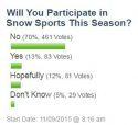 snow sports poll