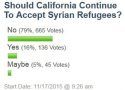 syrian