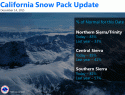 CA Snow Totals