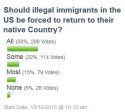 Poll Illegal immigrants forced to return