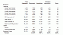 Tuolumne County Voting Statistics