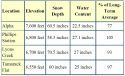 DWR Snowpack March