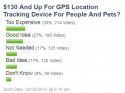 GPS Poll