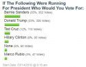 MML informal Poll of Presidential Candidates