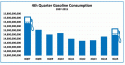 CA Gas Consumption Graph