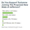 New State of Jefferson Poll