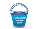 Statewide Conservation Savings Chart, through March 2016