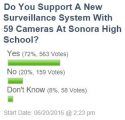 School Camera/Surveillance System Poll