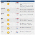 MyMotherLode.com extended forecast - Sonora