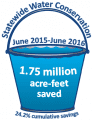 Statewide conservation bucket, June 2016