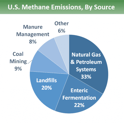 Inventory of U.S. Greenhouse Gas Emissions and Sinks: 1990–2014