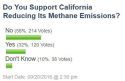 methane emissions poll