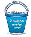 Statewide water conservation