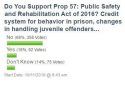 Prop 57