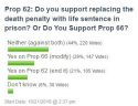 Prop 62