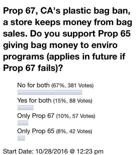 Proposition 65 plastic bags discount