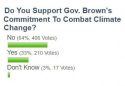 Informal Gov. Brown Poll