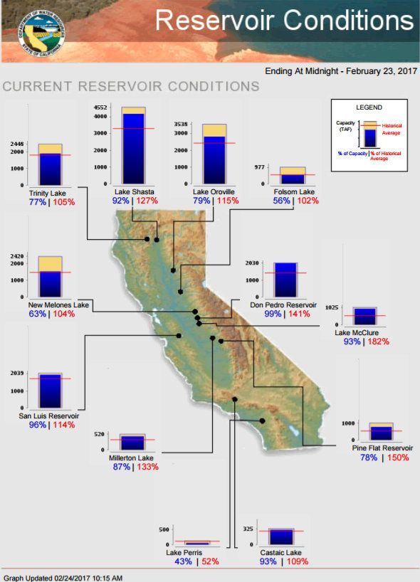 Wet Winter Nears, Even Already Breaks Some Weather Records